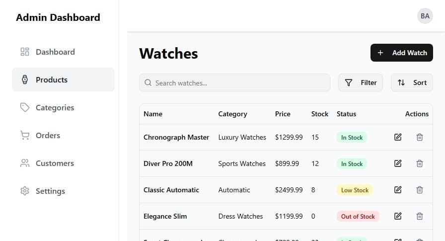 E-commerce Admin Dashboard